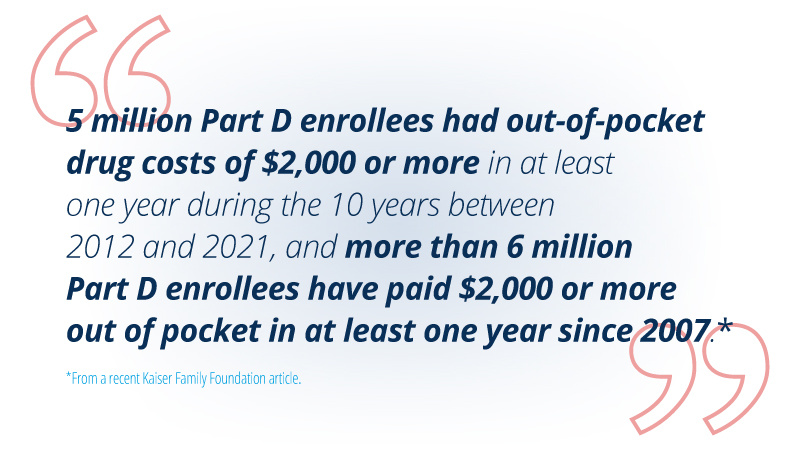 Out of Pocket Drug Costs