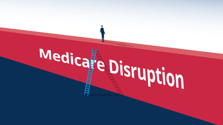 Medicare Disruption and the Inflation Reduction Act